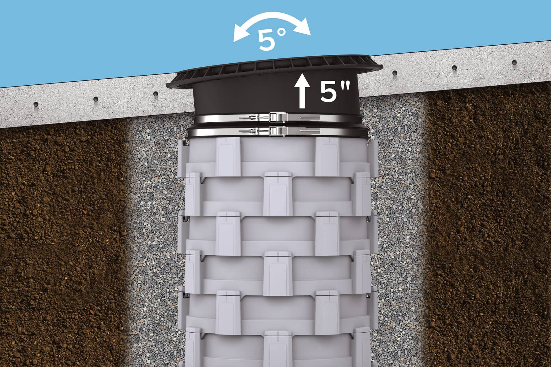 Fast Pitch riser installation adjustability