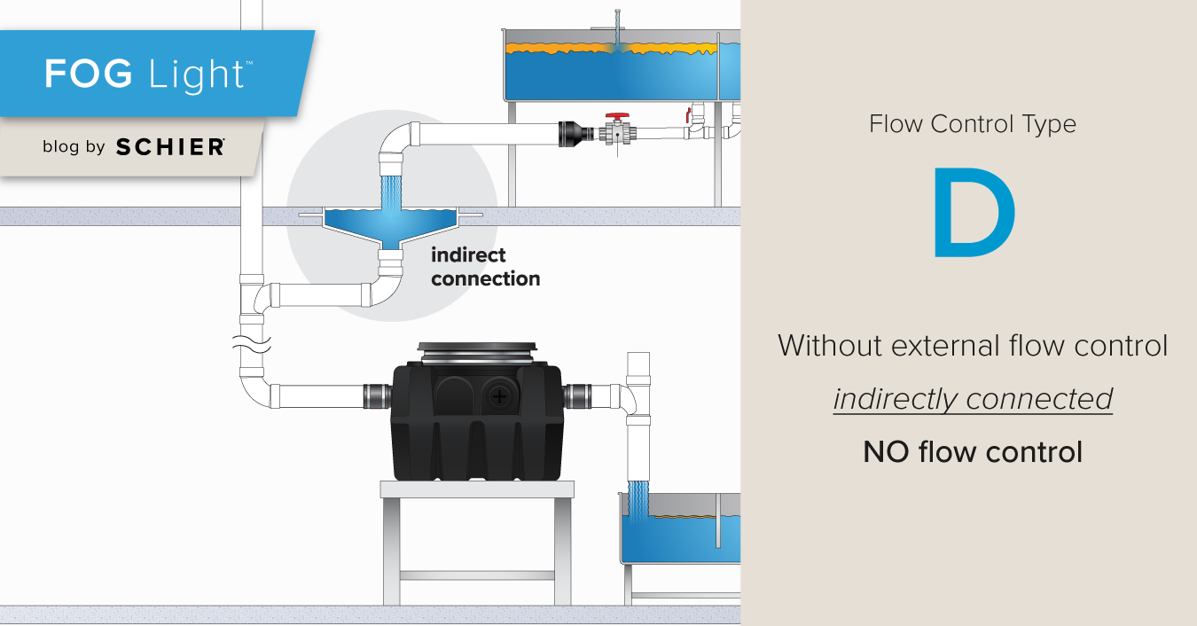 What is Type D Flow Control? post image